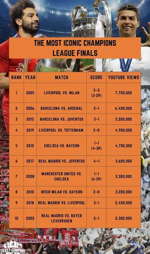 Comparison table for viewers rating gathered  by www.bubbleblissbeauty.com
