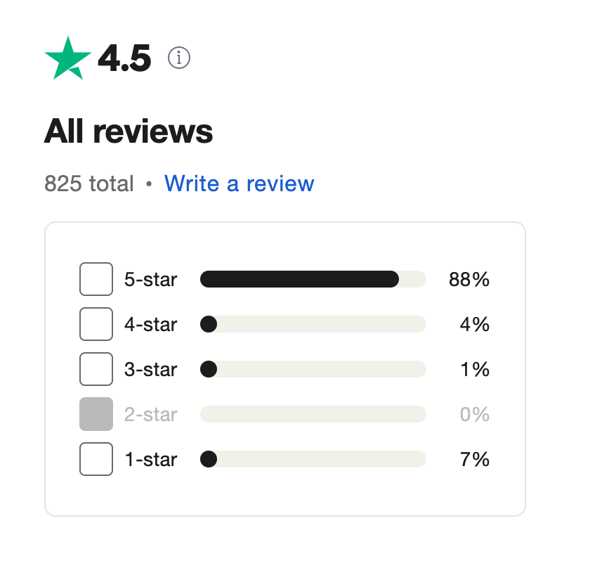 screenshot of Hellotickets score on the Trustpilot website
